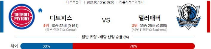 [씨유티비] NBA 분석 03월 10일 미국 프로농구 스포츠중계