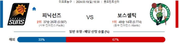 [씨유티비] NBA 분석 03월 10일 미국 프로농구 스포츠중계