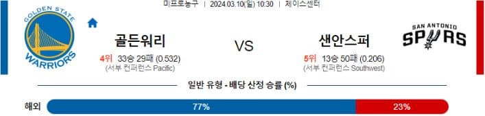 [씨유티비] NBA 분석 03월 10일 미국 프로농구 스포츠중계