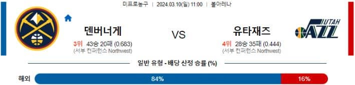 [씨유티비] NBA 분석 03월 10일 미국 프로농구 스포츠중계