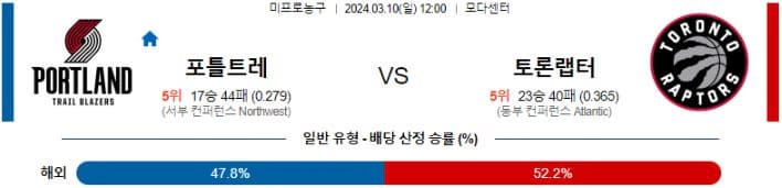 [씨유티비] NBA 분석 03월 10일 미국 프로농구 스포츠중계