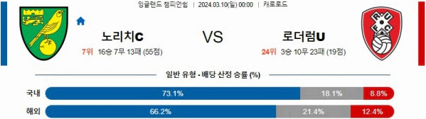 [씨유티비] EFL 분석 03월 10일 잉글랜드 챔피언쉽리그 스포츠중계