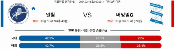 [씨유티비] EFL 분석 03월 10일 잉글랜드 챔피언쉽리그 스포츠중계