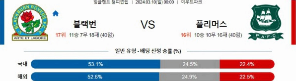 [씨유티비] EFL 분석 03월 10일 잉글랜드 챔피언쉽리그 스포츠중계