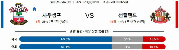 [씨유티비] EFL 분석 03월 10일 잉글랜드 챔피언쉽리그 스포츠중계