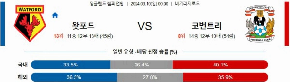 [씨유티비] EFL 분석 03월 10일 잉글랜드 챔피언쉽리그 스포츠중계