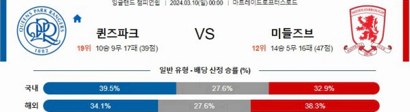 [씨유티비] EFL 분석 03월 10일 잉글랜드 챔피언쉽리그 스포츠중계