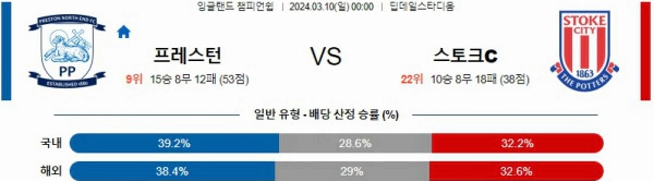 [씨유티비] EFL 분석 03월 10일 잉글랜드 챔피언쉽리그 스포츠중계