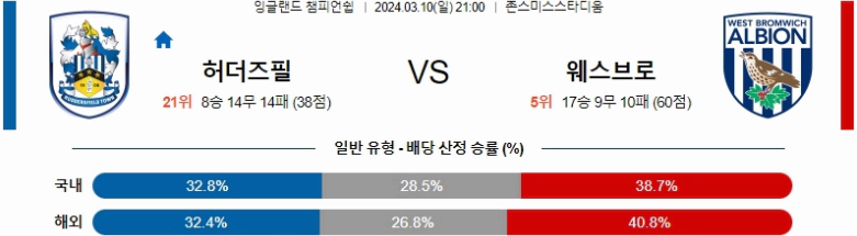 [씨유티비] EFL 분석 03월 10일 잉글랜드 챔피언쉽리그 스포츠중계