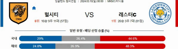 [씨유티비] EFL 분석 03월 10일 잉글랜드 챔피언쉽리그 스포츠중계