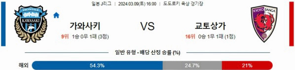 [씨유티비] J리그 분석 03월 09일 일본 프로축구 스포츠중계