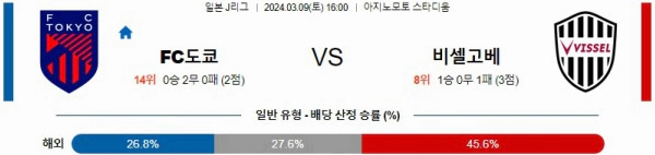 [씨유티비] J리그 분석 03월 09일 일본 프로축구 스포츠중계