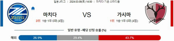 [씨유티비] J리그 분석 03월 09일 일본 프로축구 스포츠중계