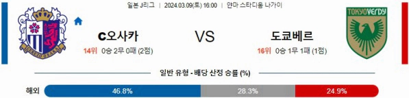 [씨유티비] J리그 분석 03월 09일 일본 프로축구 스포츠중계