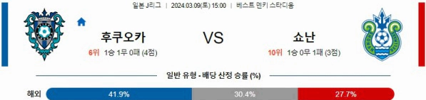 [씨유티비] J리그 분석 03월 09일 일본 프로축구 스포츠중계