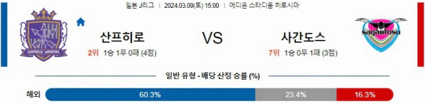 [씨유티비] J리그 분석 03월 09일 일본 프로축구 스포츠중계