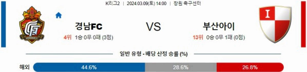 [씨유티비] K리그2 분석 03월 09일 한국 프로축구 스포츠중계