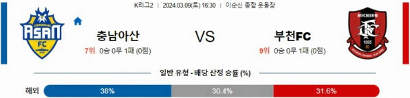 [씨유티비] K리그2 분석 03월 09일 한국 프로축구 스포츠중계