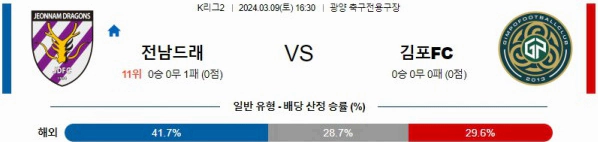 [씨유티비] K리그2 분석 03월 09일 한국 프로축구 스포츠중계