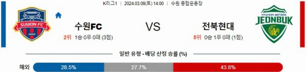 [씨유티비] K리그 분석 03월 09일 한국 프로축구 스포츠중계