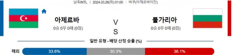 [씨유티비] FIFA-A매치 분석 03월 26일 국제친선 해외축구 스포츠중계