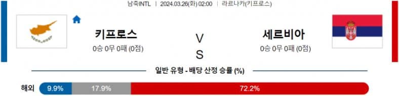 [씨유티비] FIFA-A매치 분석 03월 26일 국제친선 해외축구 스포츠중계