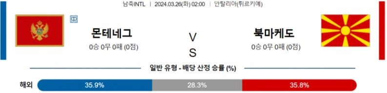 [씨유티비] FIFA-A매치 분석 03월 26일 국제친선 해외축구 스포츠중계