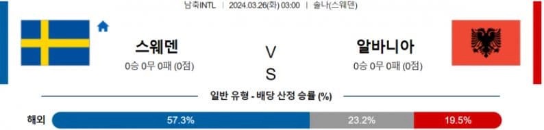 [씨유티비] FIFA-A매치 분석 03월 26일 국제친선 해외축구 스포츠중계