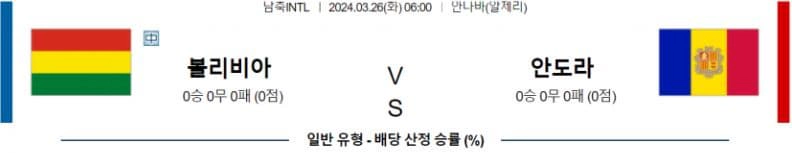 [씨유티비] FIFA-A매치 분석 03월 26일 국제친선 해외축구 스포츠중계