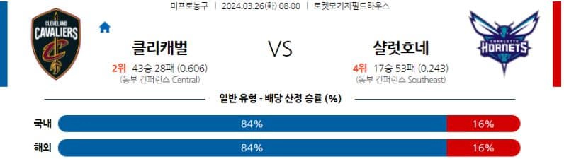 [씨유티비] NBA 분석 03월 26일 미국 프로농구 스포츠중계