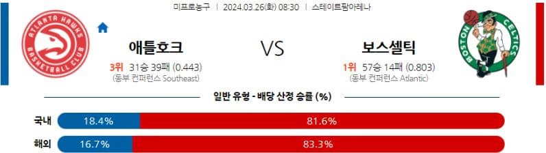 [씨유티비] NBA 분석 03월 26일 미국 프로농구 스포츠중계