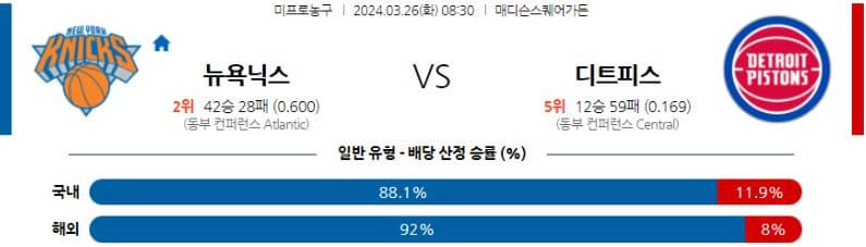 [씨유티비] NBA 분석 03월 26일 미국 프로농구 스포츠중계