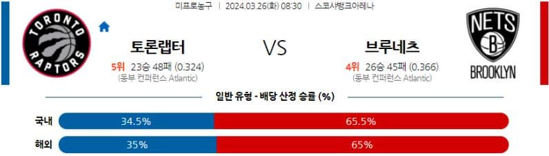 [씨유티비] NBA 분석 03월 26일 미국 프로농구 스포츠중계