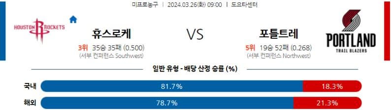 [씨유티비] NBA 분석 03월 26일 미국 프로농구 스포츠중계