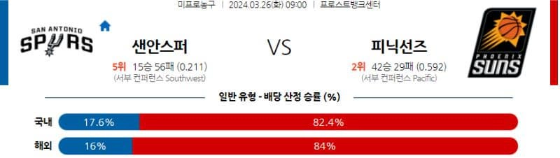 [씨유티비] NBA 분석 03월 26일 미국 프로농구 스포츠중계