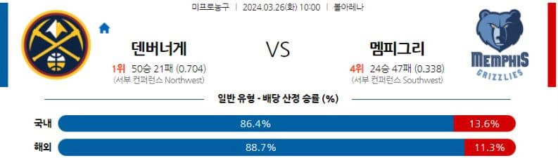 [씨유티비] NBA 분석 03월 26일 미국 프로농구 스포츠중계