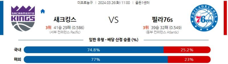 [씨유티비] NBA 분석 03월 26일 미국 프로농구 스포츠중계