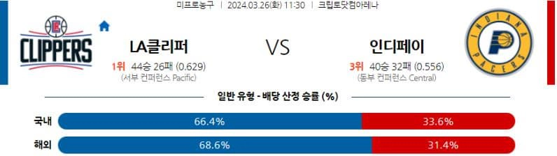 [씨유티비] NBA 분석 03월 26일 미국 프로농구 스포츠중계