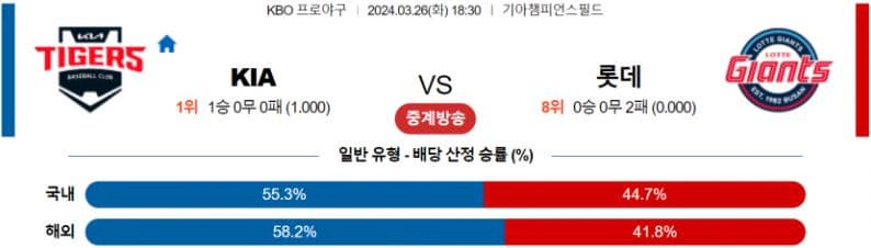 [씨유티비] KBO 분석 03월 26일 국내야구 스포츠중계