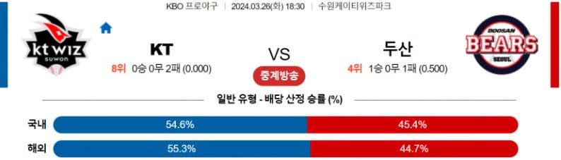 [씨유티비] KBO 분석 03월 26일 국내야구 스포츠중계