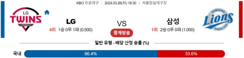 [씨유티비] KBO 분석 03월 26일 국내야구 스포츠중계