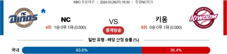 [씨유티비] KBO 분석 03월 26일 국내야구 스포츠중계