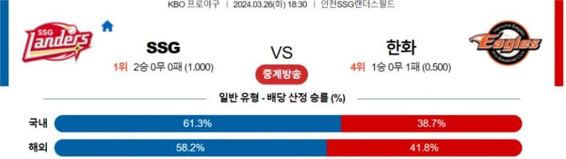 [씨유티비] KBO 분석 03월 26일 국내야구 스포츠중계