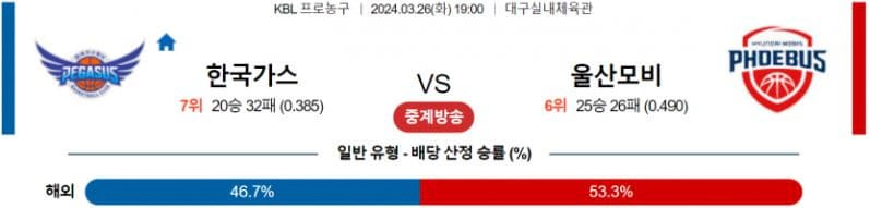 [씨유티비] KBL 분석 03월 26일 한국 프로농구 스포츠중계