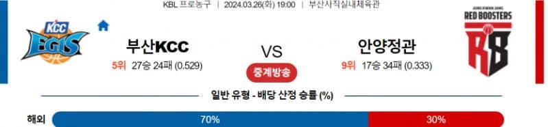 [씨유티비] KBL 분석 03월 26일 한국 프로농구 스포츠중계