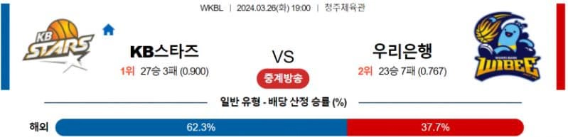 [씨유티비] WKBL 분석 03월 26일 국내여자 프로농구 스포츠중계