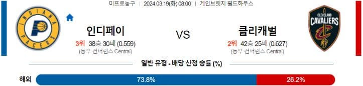 [씨유티비] NBA 분석 03월 19일 미국 프로농구 스포츠중계