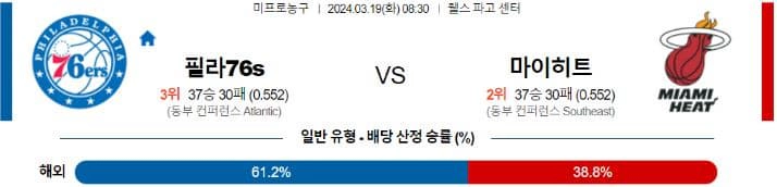 [씨유티비] NBA 분석 03월 19일 미국 프로농구 스포츠중계