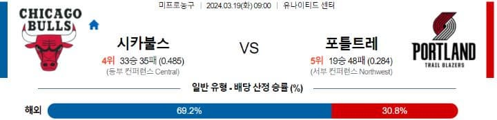 [씨유티비] NBA 분석 03월 19일 미국 프로농구 스포츠중계