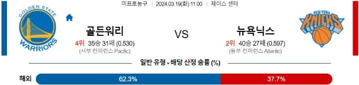 [씨유티비] NBA 분석 03월 19일 미국 프로농구 스포츠중계